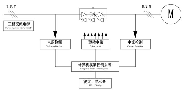 CMVFB系列高压固态软起动装置工作原理图 CMVFB系列高压固态软起动装置工作原理图