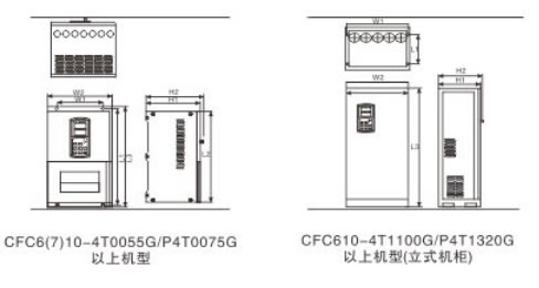 CFC 6系列变频器外形尺寸