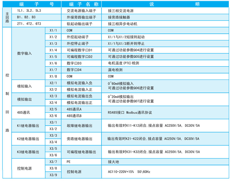 CMC-T型软起动器外控端子说明图