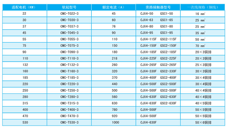 CMC-T型软起动器规格选择
